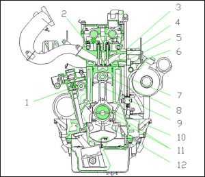 Двигатели ЗМЗ-514: технические характеристики, производитель, применение